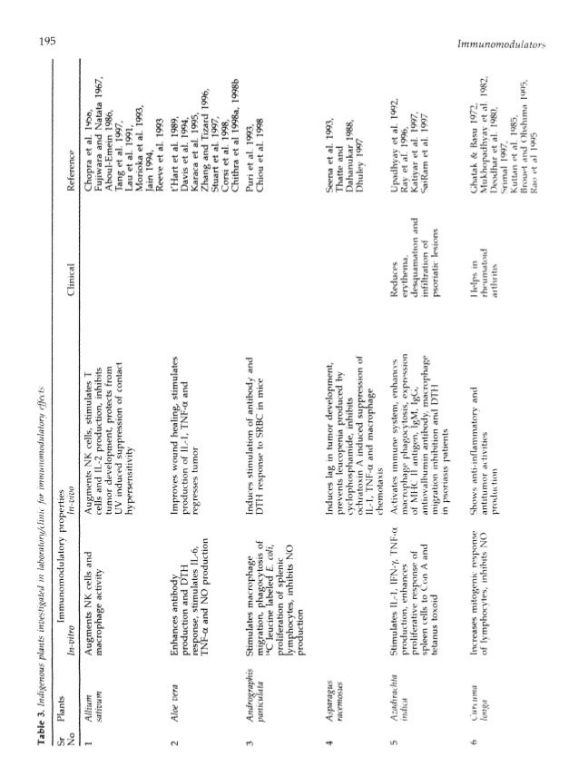 Immunomodulators. Polioksidonyum (mum) 41